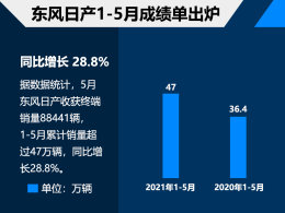 �����ղ�1-5��������47���� ����28.8%
