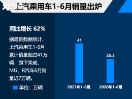 �������ó�1-6��������41��̨ ����62%