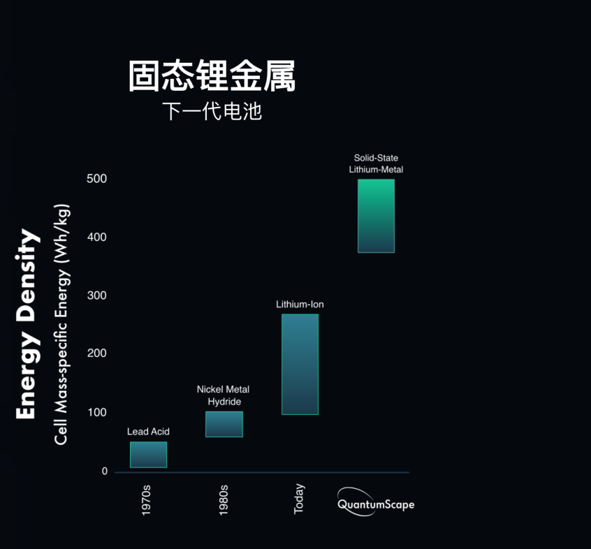 下一个市场风口？固态电池“一夜爆火”