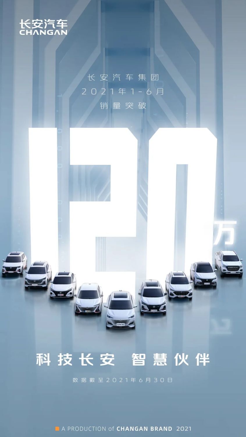 长安1-6月销量破120万 同比增长44.5%