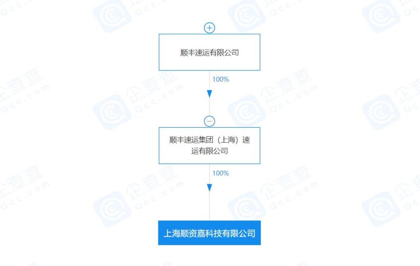 顺丰成立新公司 业务范围涉及整车销售