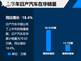 �ղ��й��ϰ���������70�� ͬ����18.4%