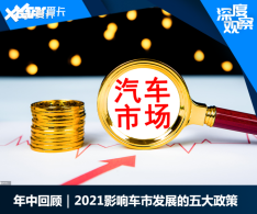 ���лعˣ�2021Ӱ�쳵�з�չ���������