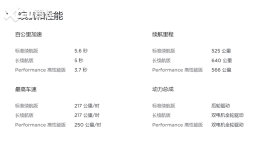Model Y���ֳ����������� �ۼ۱��ֲ���
