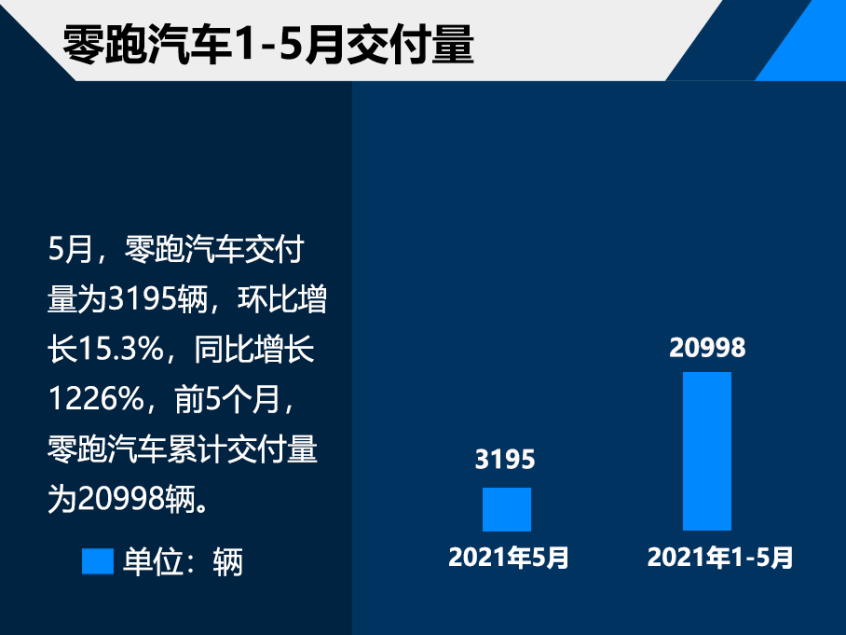 下半年造车新势力