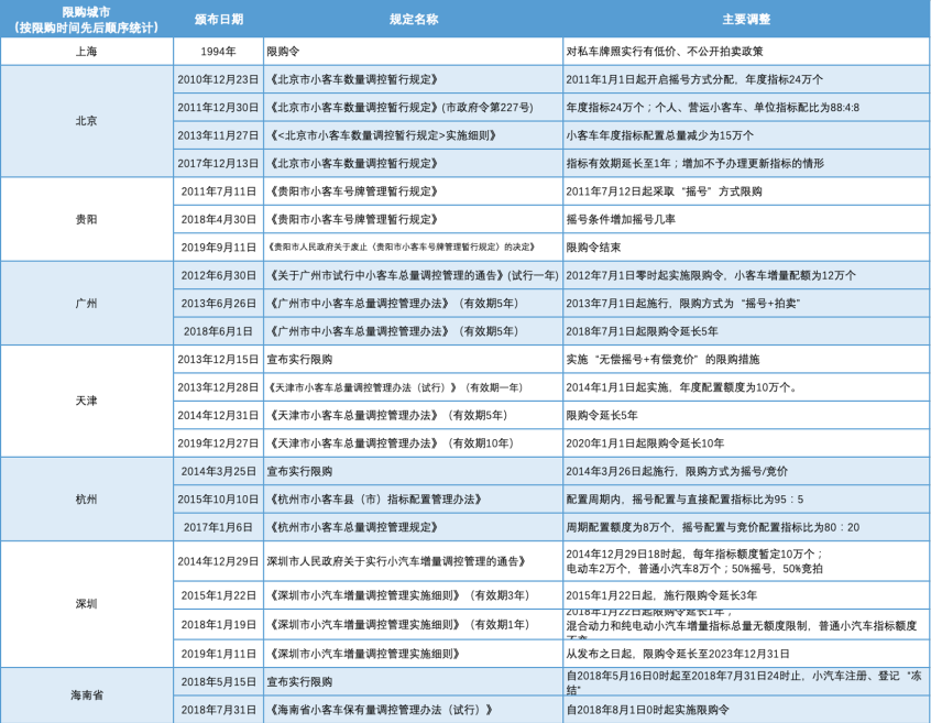 年中回顾｜2021影响车市发展的五大政策