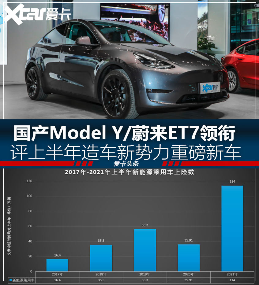 Model Y领衔 上半年造车新势力重磅新车