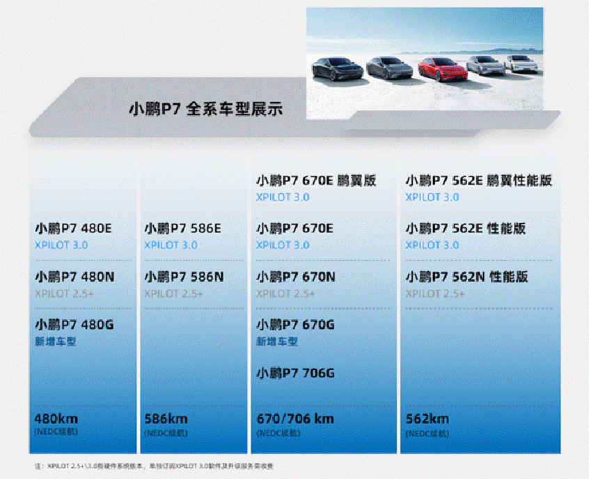 小鹏P7新增车型上市 补贴后21.99万元起