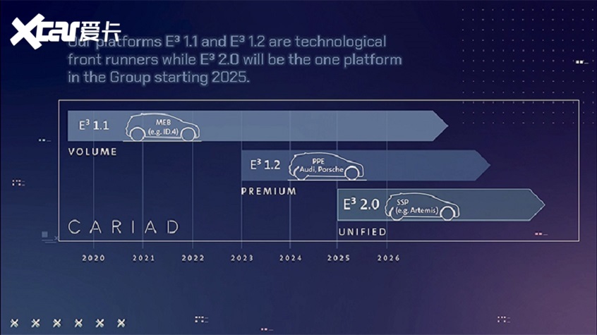 加速转型 大众汽车集团发布2030战略