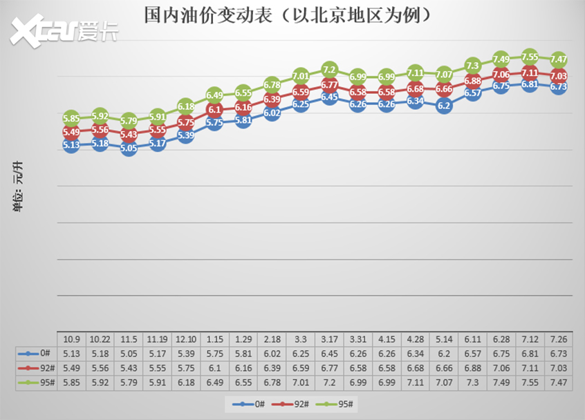 油价终于降了 今晚24时加满一箱节省4元