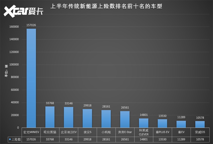 传统新能源市场