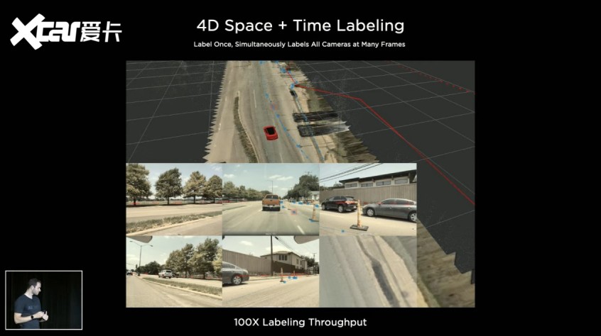 特斯拉AI Day都讲了什么 FSD再次进化