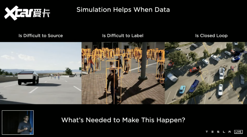 特斯拉AI Day都讲了什么 FSD再次进化
