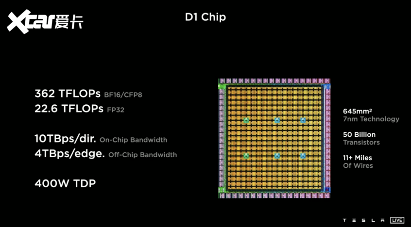 特斯拉AI Day都讲了什么 FSD再次进化