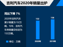 �й�Ʒ��2020������¯ ��������������