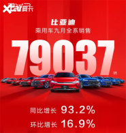 ���ǵ�9������79037�� ͬ������93.2%