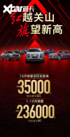 ����10������ͻ��35000̨ ͬ������52%