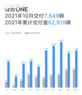 ����10�½�������7649�� ͬ����107.2%