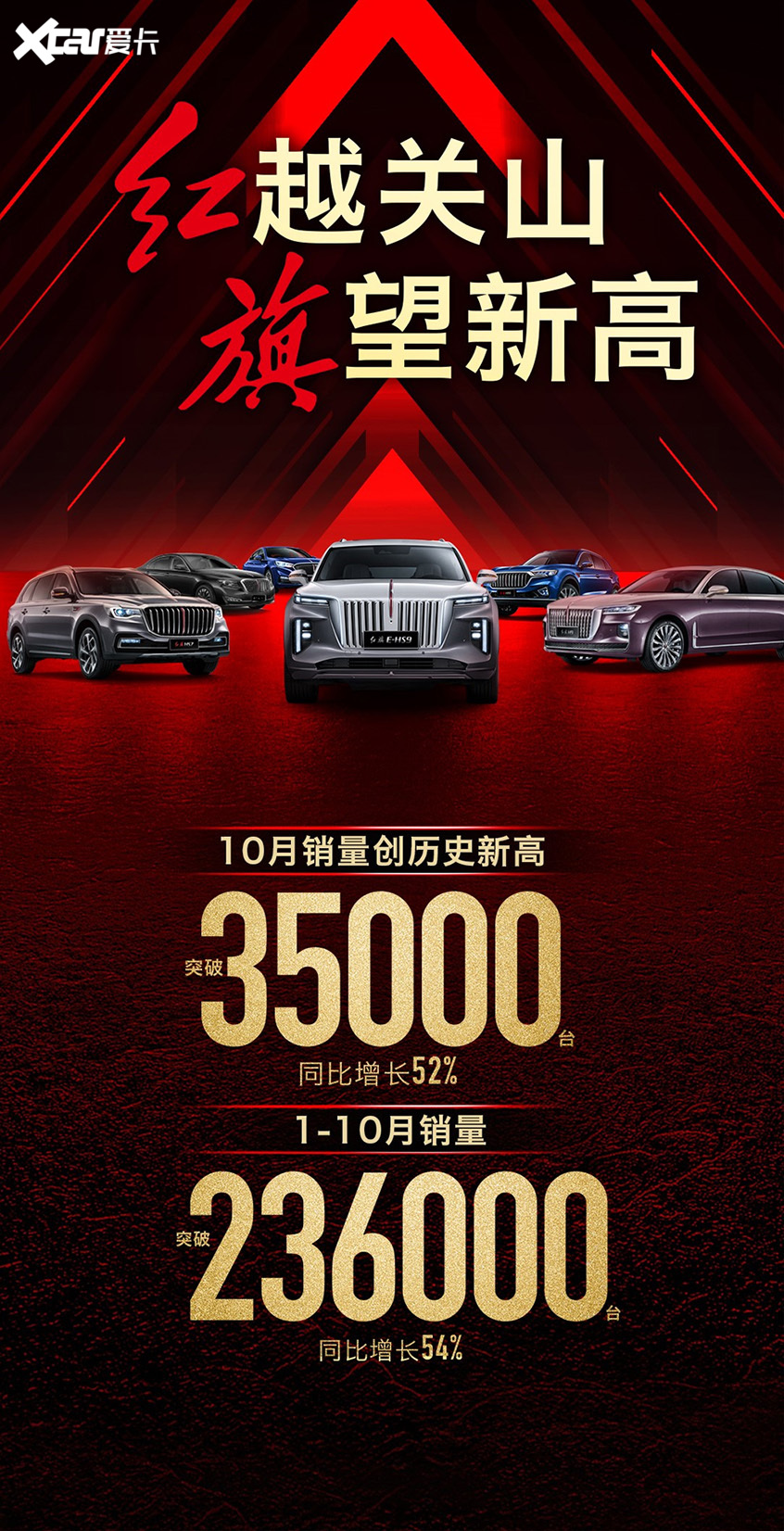 红旗10月销量突破35000台
