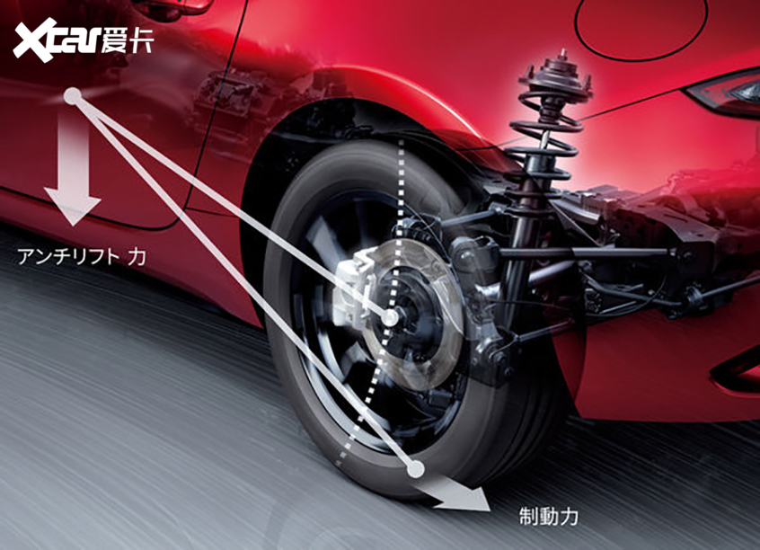 马自达MX-5
