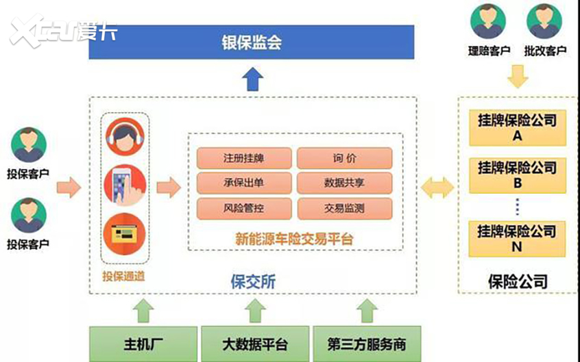 新能源车型保险