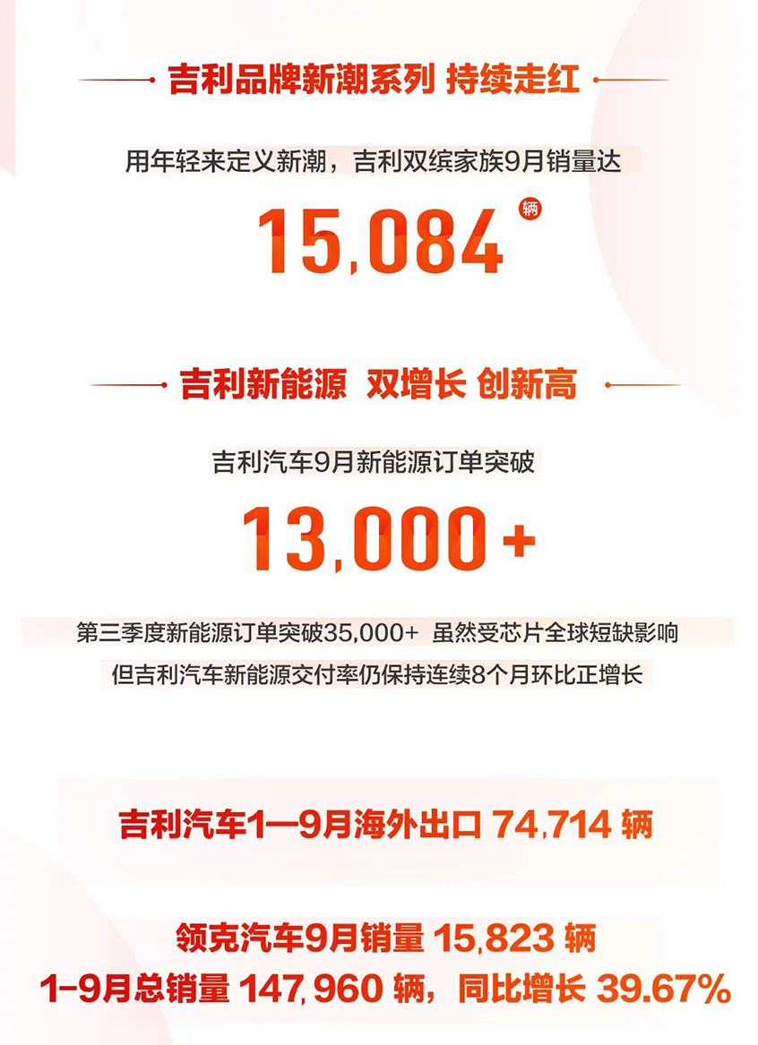 吉利9月销量