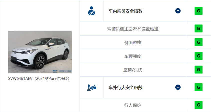 中保研五车碰撞结果出炉