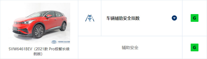 中保研五车碰撞结果出炉