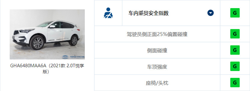 中保研五车碰撞结果出炉