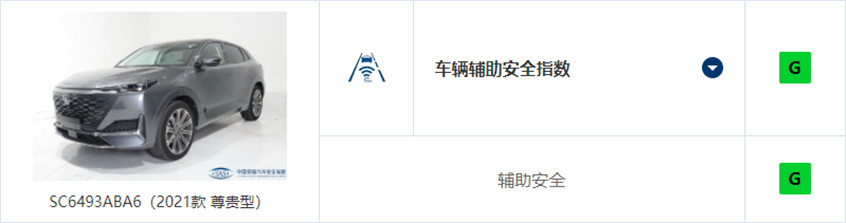 中保研五车碰撞结果出炉