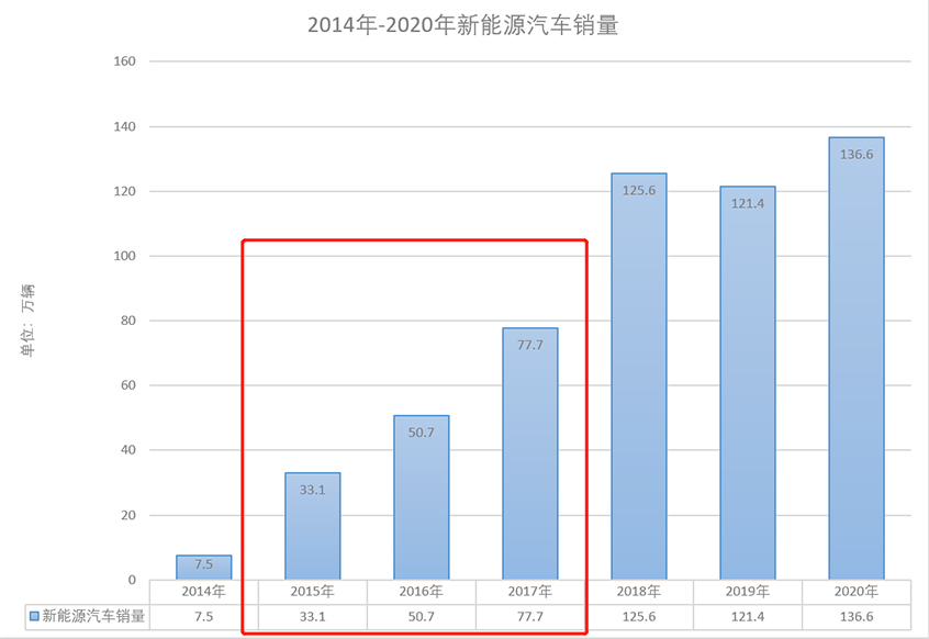 潜力巨大 动力电池回收产业吹响集结号