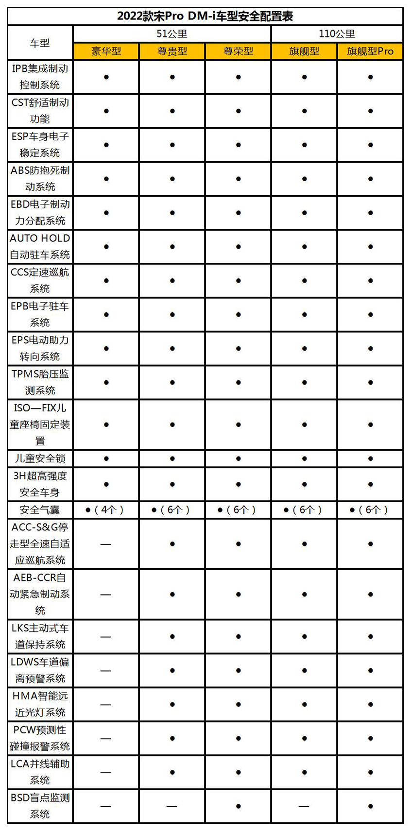 比亚迪宋6座参数配置图片