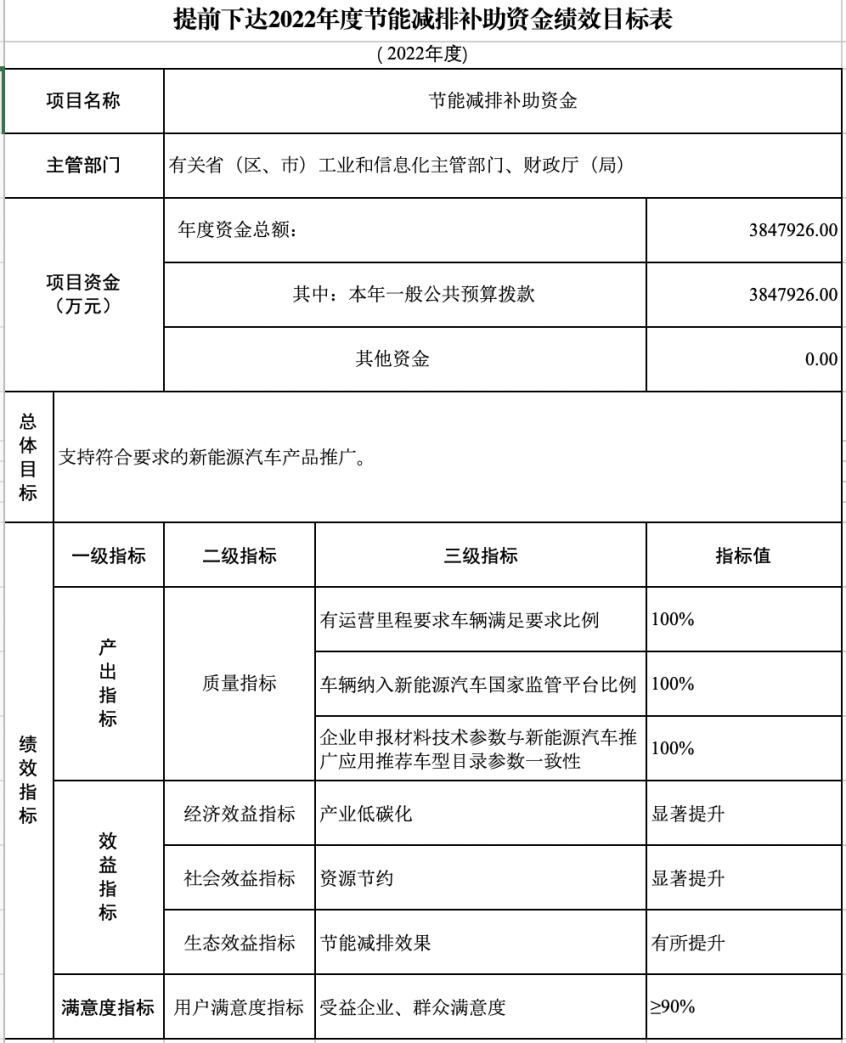 财政部提前下达2022年新能源汽车补贴