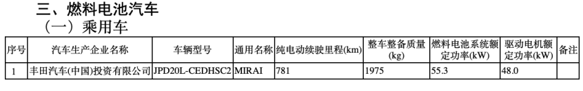 《免征车辆购置税的新能源汽车车型目录》(第四十九批)