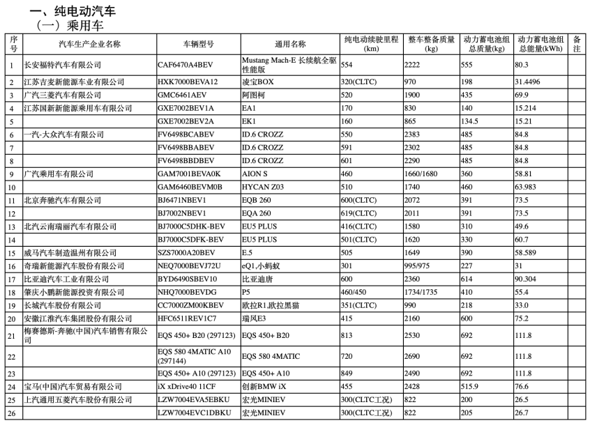 《免征车辆购置税的新能源汽车车型目录》(第四十九批)