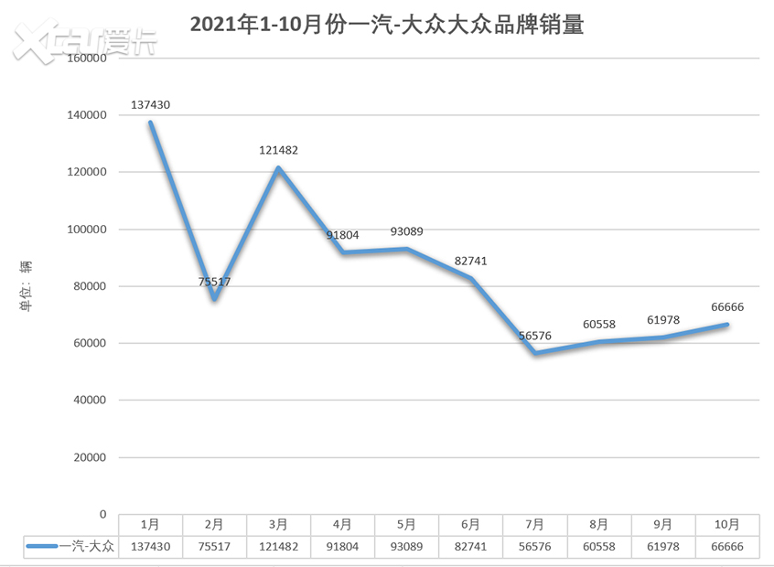 还剩一个月交卷！哪几家车企有希望达成