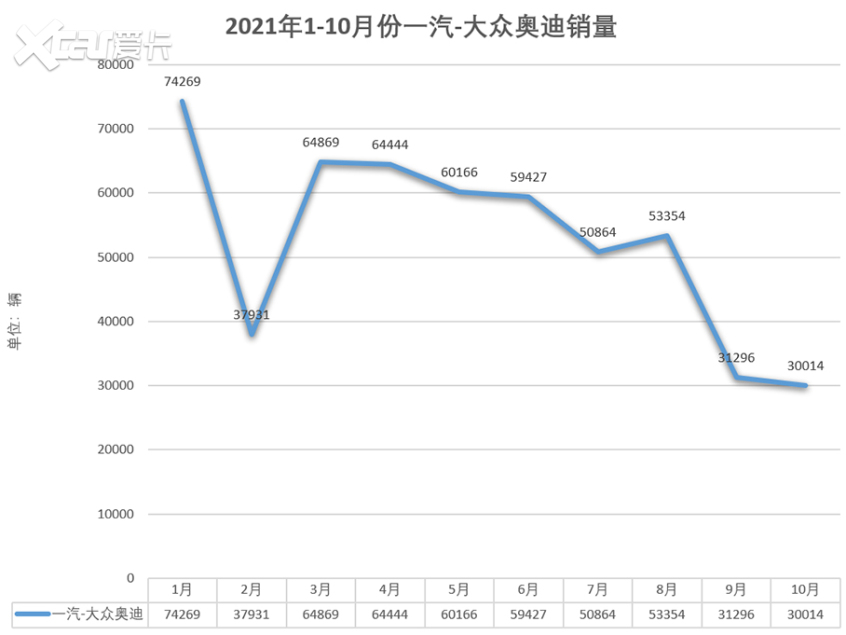 还剩一个月交卷！哪几家车企有希望达成