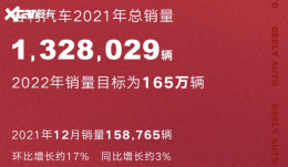 ��������2021ȫ������ �������������