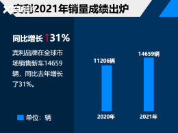 ����2021��ȫ��������¯ ��Խ��ϵռ40%