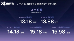���ǵ�ԪPLUS���� �ۼ�13.18-15.98��Ԫ