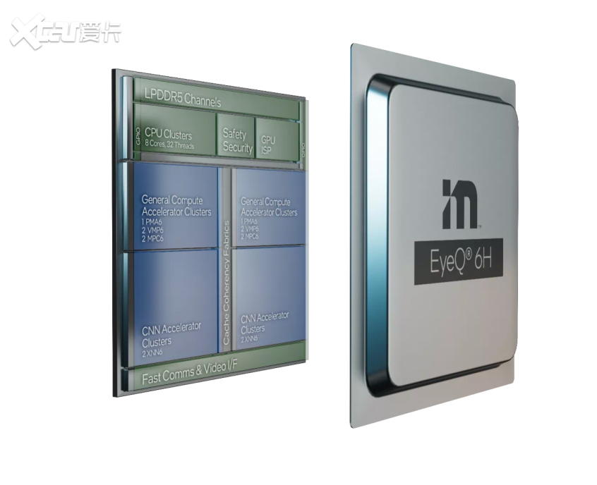 2022 CES