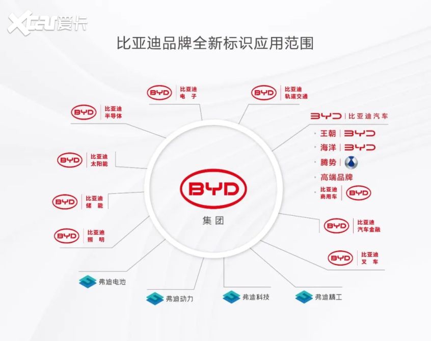 比亚迪