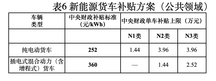 新能源补贴政策
