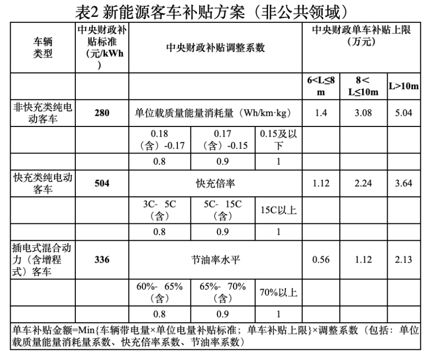 新能源补贴政策