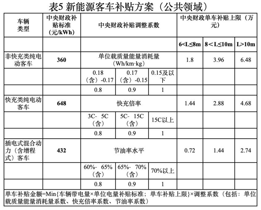 新能源补贴政策