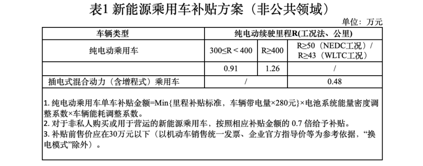 新能源补贴政策