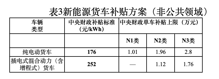 新能源补贴政策