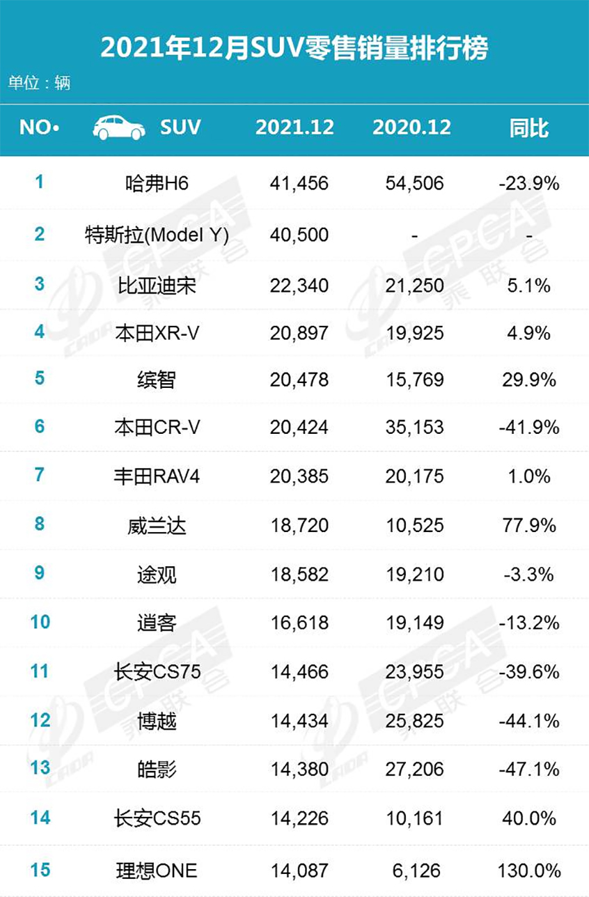 乘联会