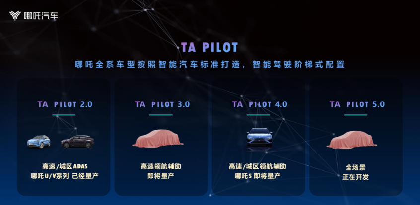 哪吒TA PILOT智能驾驶系统