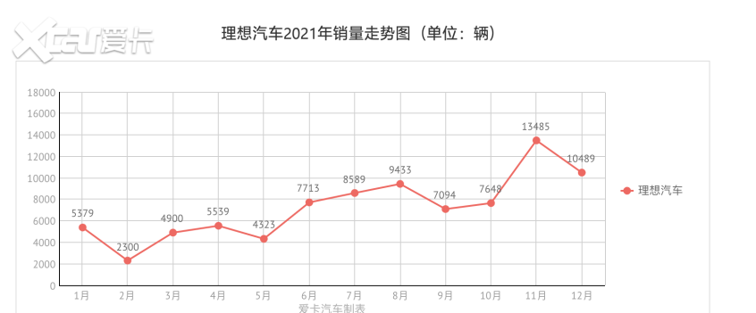 销量解读